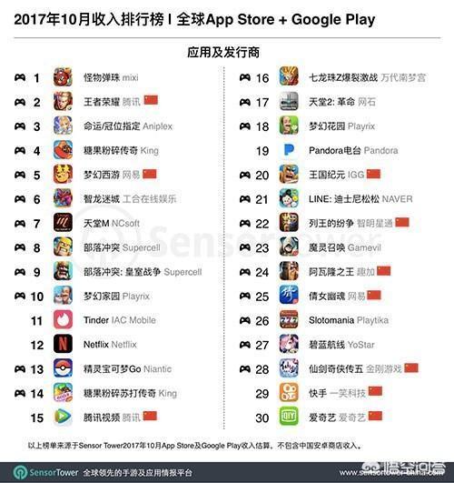 什么手游比力火strong/p
p反常传奇手游网站/strong？