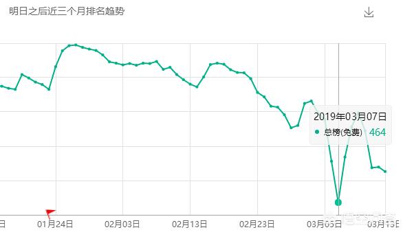 手游《明日之后》能否成为手游龙头strong/p
p手游版传奇游戏/strong？