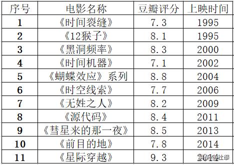 科幻迷strong/p p传奇手机游戏排行榜2022前十名/strong！史上最有影响力的20部典范科幻片子排名有哪些？