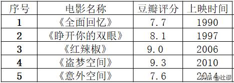 科幻迷strong/p p传奇手机游戏排行榜2022前十名/strong！史上最有影响力的20部典范科幻片子排名有哪些？