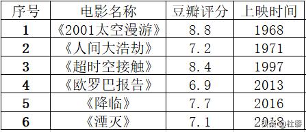 科幻迷strong/p p传奇手机游戏排行榜2022前十名/strong！史上最有影响力的20部典范科幻片子排名有哪些？