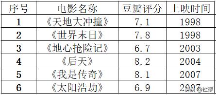 科幻迷strong/p p传奇手机游戏排行榜2022前十名/strong！史上最有影响力的20部典范科幻片子排名有哪些？