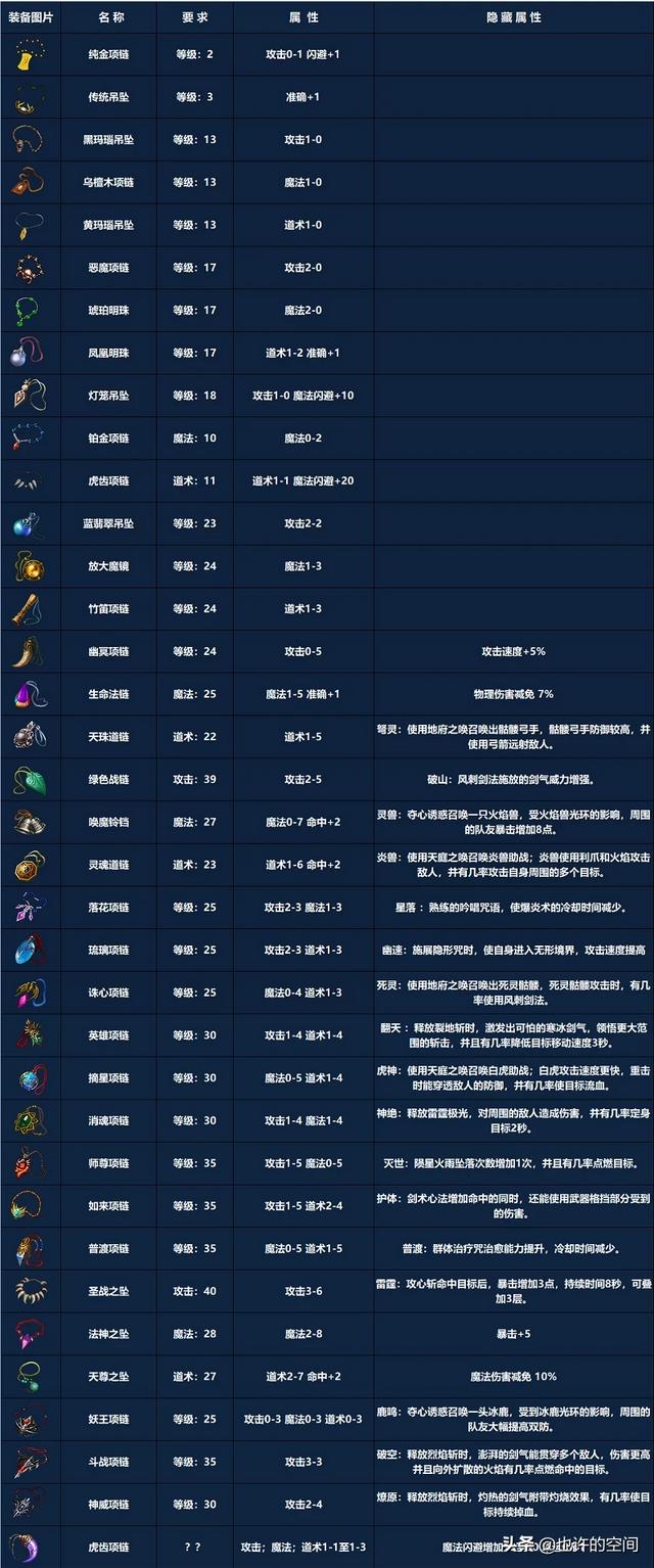 有没有比力出格的神途传奇手游保举strong/p
p传奇类手游/strong？