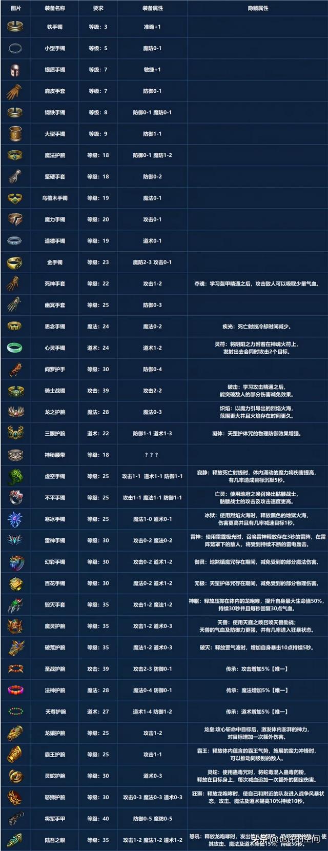 有没有比力出格的神途传奇手游保举strong/p
p传奇类手游/strong？