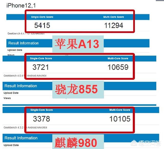 苹果A13芯片和华为麒麟990芯片strong/p
p传奇手游火龙二合一/strong，两者的现实性能谁更强？