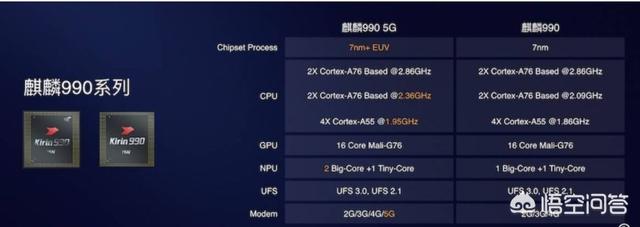 苹果A13芯片和华为麒麟990芯片strong/p
p传奇手游火龙二合一/strong，两者的现实性能谁更强？