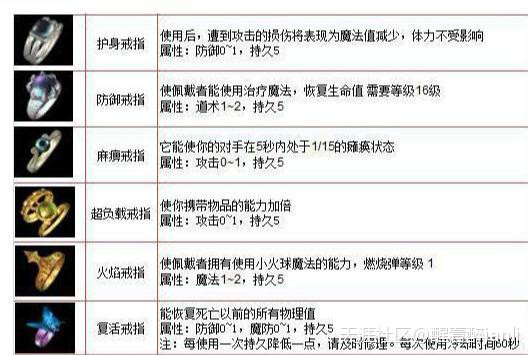 传奇手游：十大珍稀配备及保藏必备看点strong/p
p最火单职业传奇手游/strong！(转载)