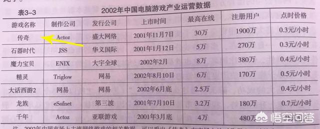 为什么说浩大的传奇是被私服毁掉的strong/p
p私服传奇/strong？该怎么阐发一波？