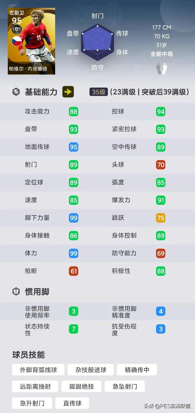 热门传奇top10strong/p
p传奇手游排名/strong！实况足球国服手游利用率更高的十大黄传清点