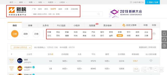 有哪些投稿平台strong/p
p传奇sf发布网站大全/strong？