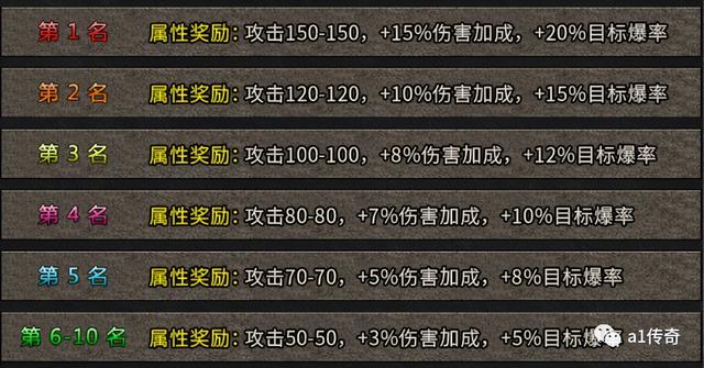 传奇手游：《冰雪单职业》不打金strong/p
p传奇手游单职业/strong，纯玩！打架号起号教程