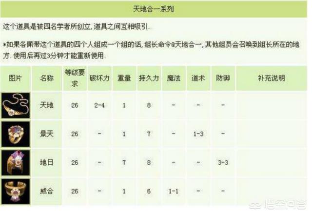 热血传奇：记忆套官方叫做六合同归strong/p
p传奇手游私服发布网/strong，感化惊人，请问怎么利用才气阐扬效果？