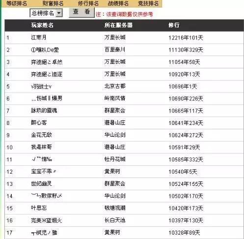 玩收集游戏花百万万万人民币的人实的不是托吗strong/p
p传奇手游开区网站/strong？