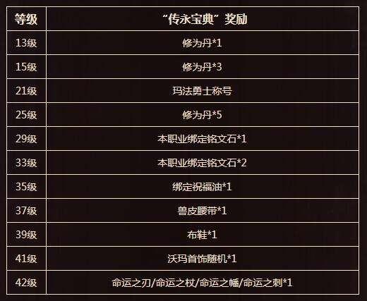 《传奇永久》归实版新服「逐鹿」今日14时傲世降临