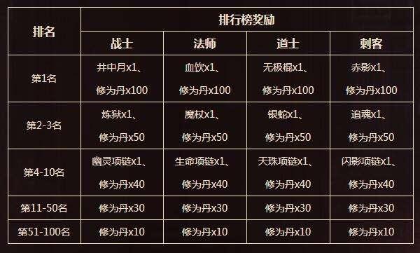 《传奇永久》归实版新服「逐鹿」今日14时傲世降临
