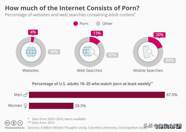 黄色网站为什么屡禁不行strong/p
p丢失传奇网站发布网/strong，开设网站的人明知违法怎么还要搞那些？