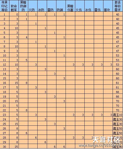 传奇许诺账号永久保值  SF仍是洗洗睡吧~~