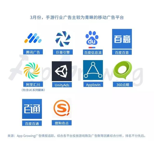 《覆灭病毒》3月买量力度更大strong/p
p传奇游戏手游大全/strong，9款传奇手游跻身投放Top 20｜App Growing买量陈述