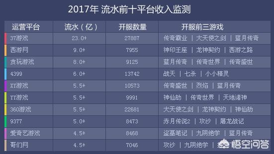 有人玩传奇页游吗strong/p
p手机网页传奇游戏/strong？玩那种游戏的都是什么人群？