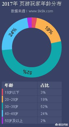 有人玩传奇页游吗strong/p
p手机网页传奇游戏/strong？玩那种游戏的都是什么人群？