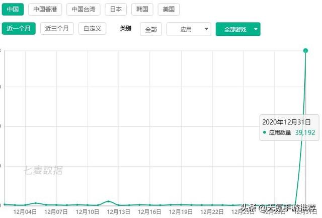 《合集1》十款Roguelike手游（从头整理）