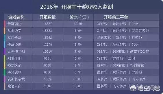贪玩、传奇事实是什么游戏strong/p
p手机传奇是什么游戏/strong？有多赚钱？