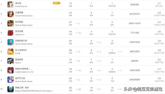手游每日榜单（2022年1月21日）