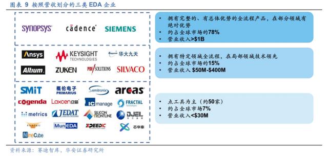 芯片虚拟战：三军出击的中国EDA军团