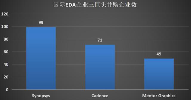 芯片虚拟战：三军出击的中国EDA军团