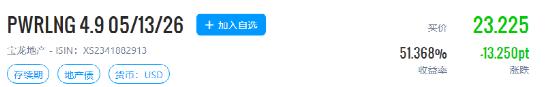 股债大跳水strong/p
p原始传奇手游开服时间表/strong！那家地产公司怎么了？