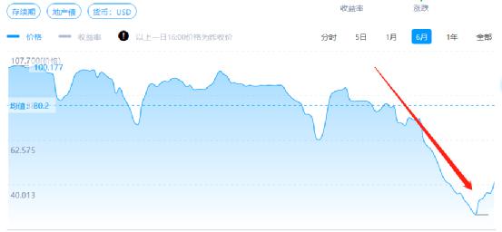 股债大跳水strong/p
p原始传奇手游开服时间表/strong！那家地产公司怎么了？