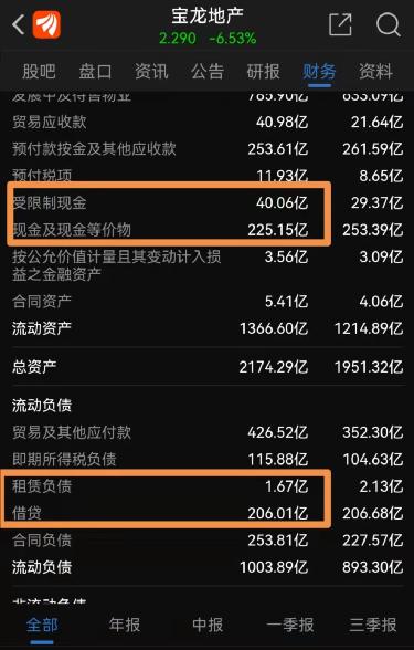 股债大跳水strong/p
p原始传奇手游开服时间表/strong！那家地产公司怎么了？