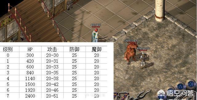 《传奇》游戏中strong/p
p道士召唤5条狗传奇手游/strong，道士招唤出的神兽相当于几级兵士？