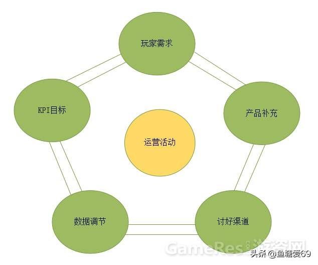 想买款手游做运营strong/p
p本身开一个传奇手游要几钱/strong，需要投入几钱，做过的前辈请指点一下？怎么做？