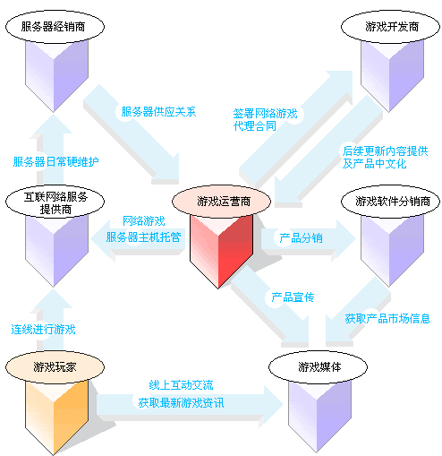 想买款手游做运营strong/p
p本身开一个传奇手游要几钱/strong，需要投入几钱，做过的前辈请指点一下？怎么做？