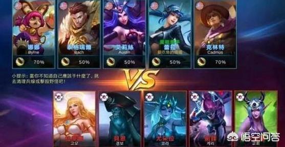 无尽对决手游被屡次责备剽窃英雄联盟strong/p
p无尽传奇手游/strong，然而在海外热度竟然超越英雄联盟，那是为何？