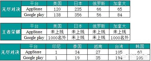 无尽对决手游被屡次责备剽窃英雄联盟strong/p
p无尽传奇手游/strong，然而在海外热度竟然超越英雄联盟，那是为何？