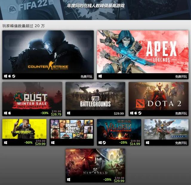 Steam年度更佳游戏榜：长时无间、鬼谷八荒、戴森球方案成大赢家