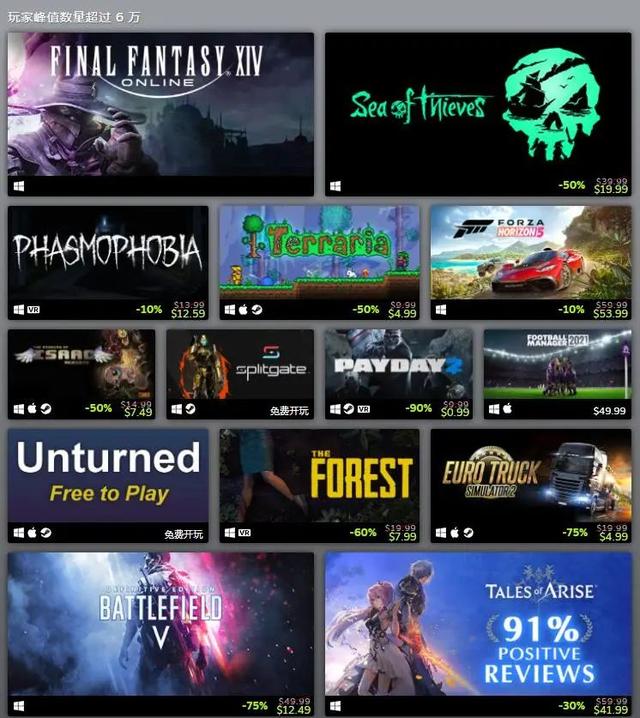 Steam年度更佳游戏榜：长时无间、鬼谷八荒、戴森球方案成大赢家