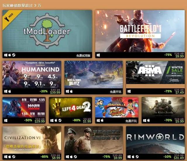Steam年度更佳游戏榜：长时无间、鬼谷八荒、戴森球方案成大赢家