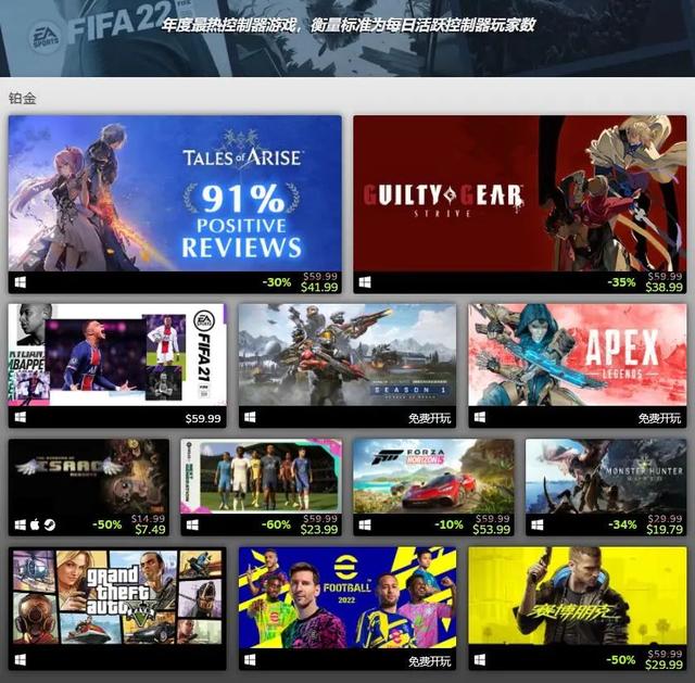Steam年度更佳游戏榜：长时无间、鬼谷八荒、戴森球方案成大赢家