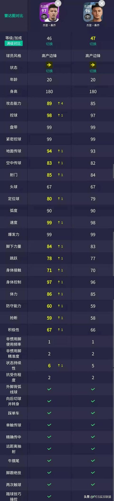最强精选top10strong/p
p传奇手游保举榜/strong！国服若是返场最值得动手的十大结业精选清点
