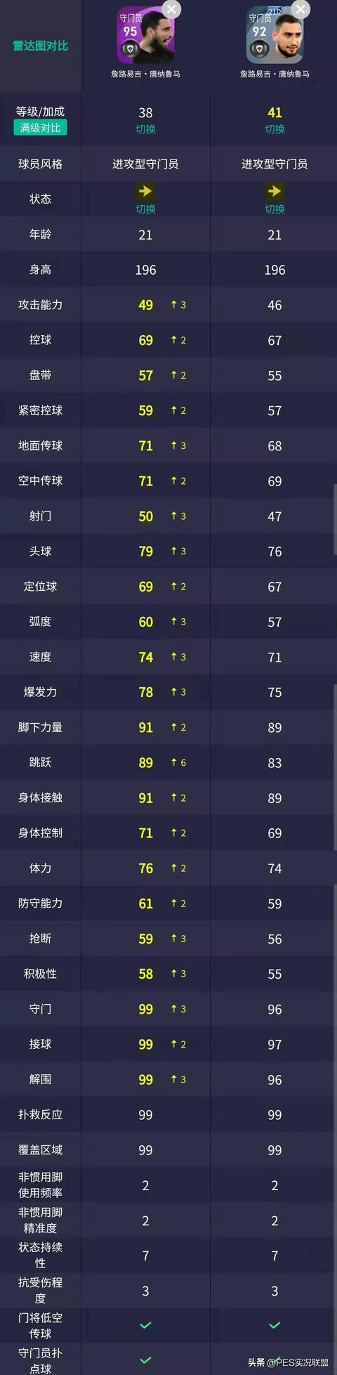 最强精选top10strong/p
p传奇手游保举榜/strong！国服若是返场最值得动手的十大结业精选清点