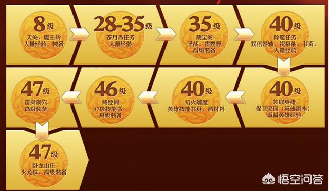 《热血传奇》浩大版现况阐发strong/p
p合击传奇手机版/strong，英雄合击还能刷副本，为何玩家说没了昔时的觉得？