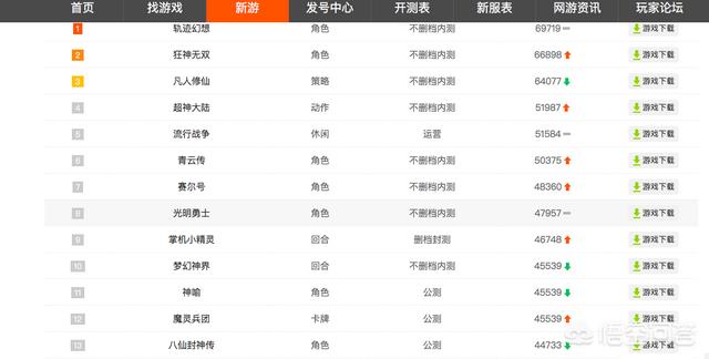 若何才气找到一款实正的好手游strong/p
p手游排行榜网站/strong？