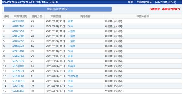 年入上亿strong/p
p超变单职业传奇网站/strong，手握18家公司！少林顶流网红们，越赚越贪？