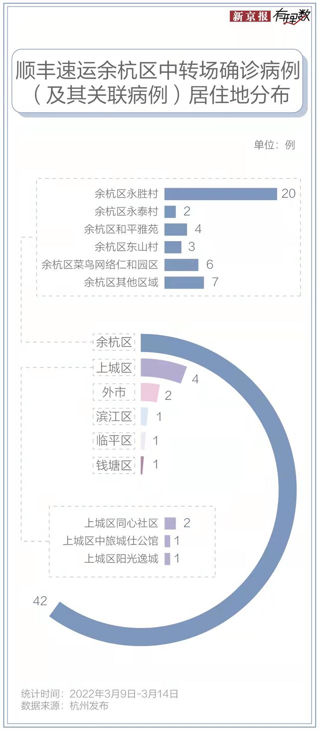 疫情期间strong/p p传奇sf手游开服网站/strong，若何拆收快递才平安？