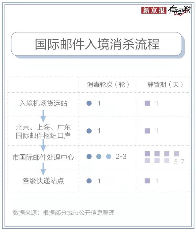 疫情期间strong/p p传奇sf手游开服网站/strong，若何拆收快递才平安？