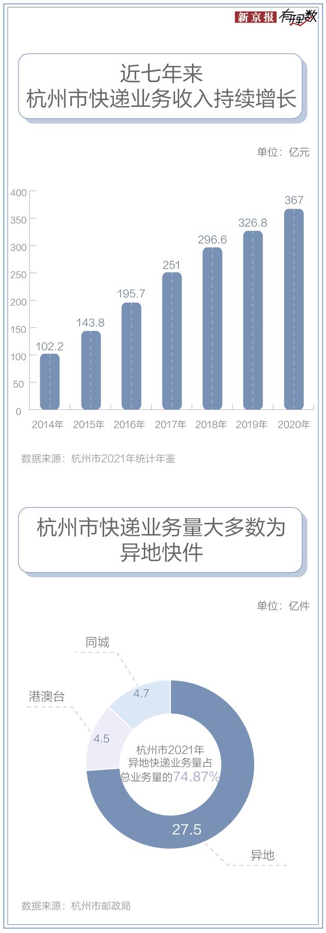 疫情期间strong/p p传奇sf手游开服网站/strong，若何拆收快递才平安？