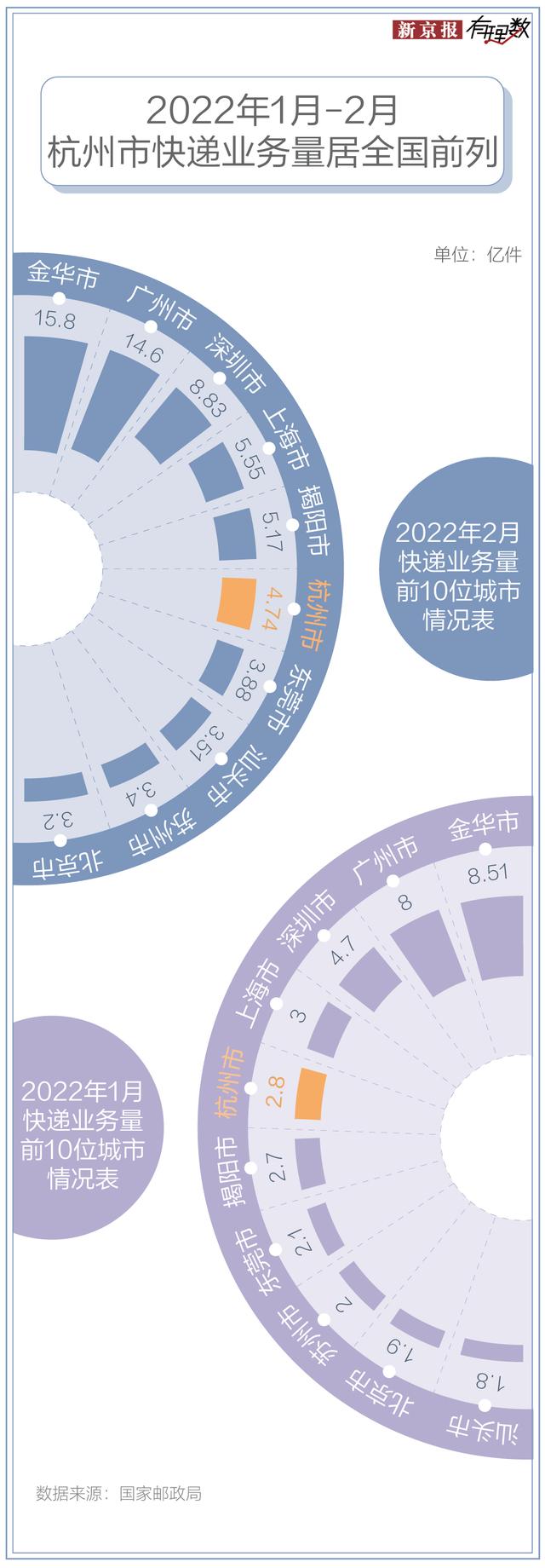 疫情期间strong/p p传奇sf手游开服网站/strong，若何拆收快递才平安？